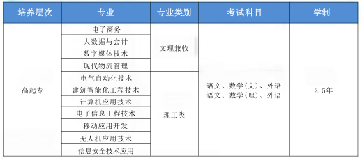 山东电子职业技术学院2026年高等学历继续教育招生简章